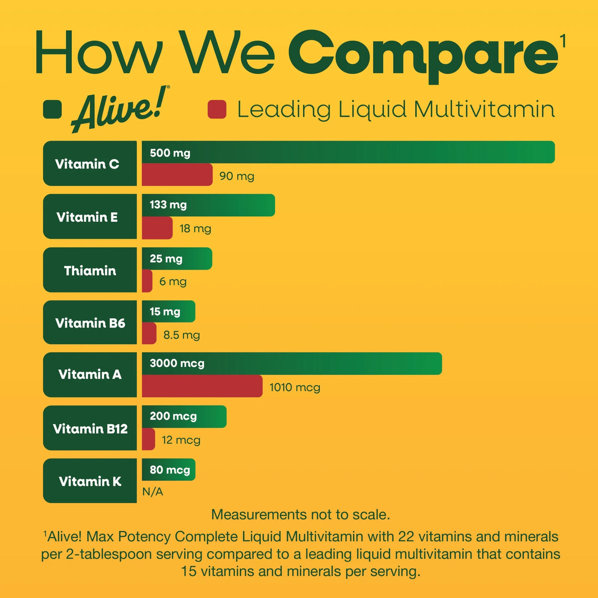 Nature's Way Alive! Max Potency Complete Liquid Multivitamin, Citrus Flavored, Unisex, 30.4 Fl Oz