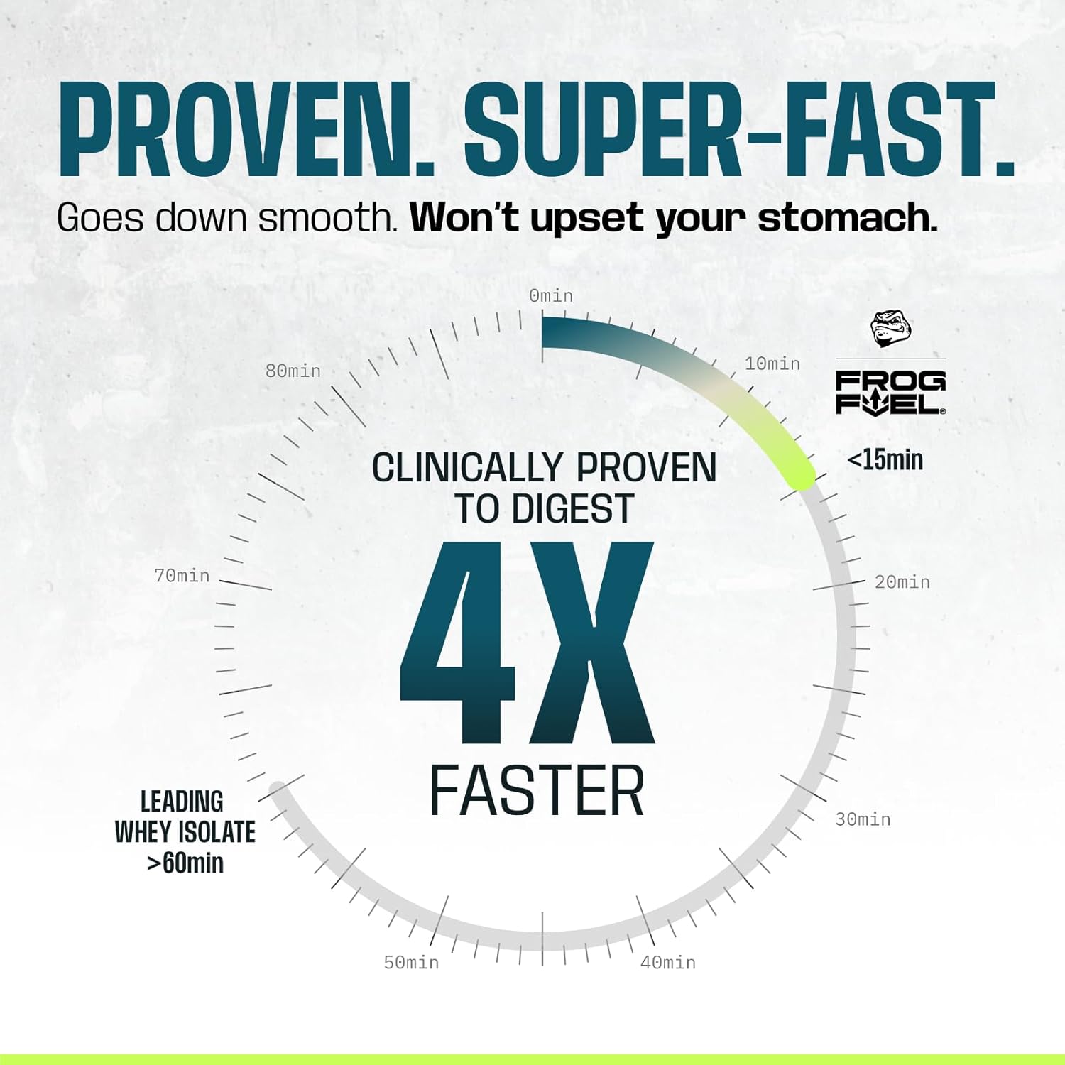 Frog Fuel Power Energized Protein Shot, 80mg Caffeine, Berry, 1 oz Packets, 24 Pack