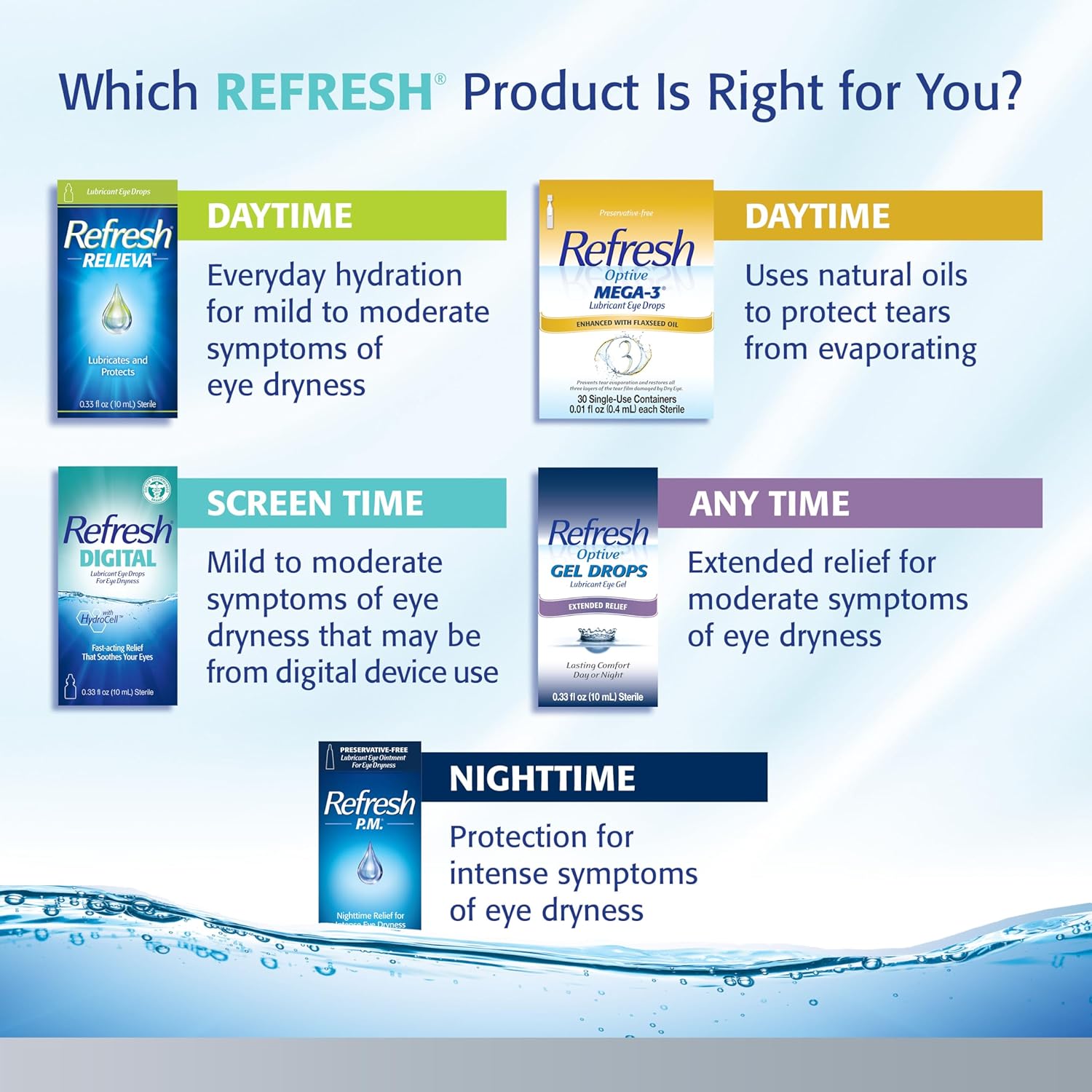 Refresh Optive Advanced Eye Drops, 0.33 Fl Oz (Twin Pack)