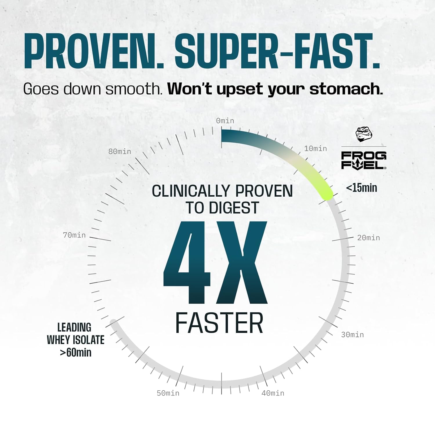 Frog Fuel Ultra Pre Workout Shot & Energy Gel,  Berry, 1.2 oz Packets, 24 Pack