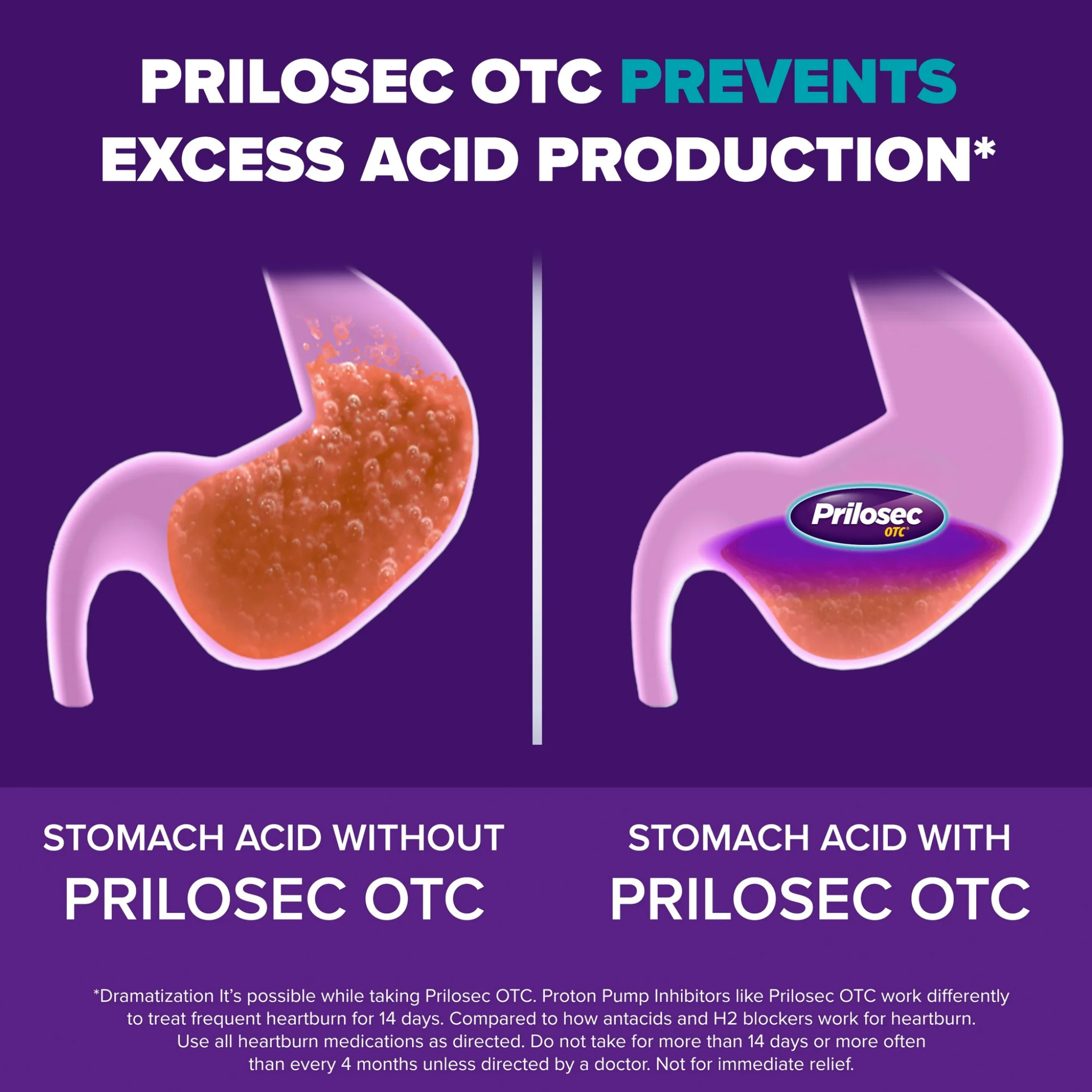 Prilosec OTC Omeprazole 20mg Acid Reducer, Frequent Heartburn Medicine, Wildberry, 42 Count