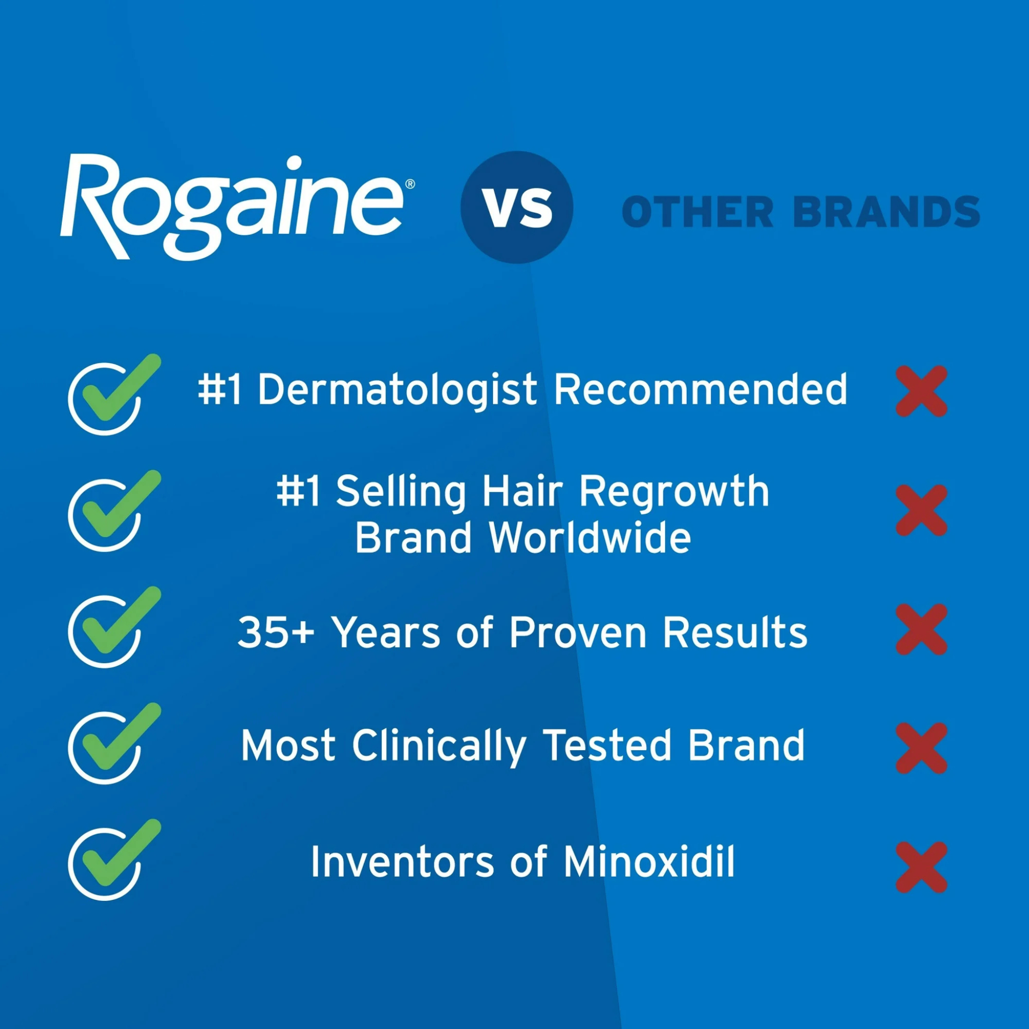 Men's Rogaine 5% Minoxidil Foam Hair Regrowth Treatment, 3-Mo Supply